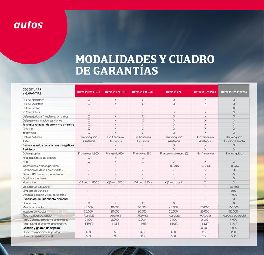 Seguros Bilbao garantiza la mayor cobertura en el seguro a todo riesgo